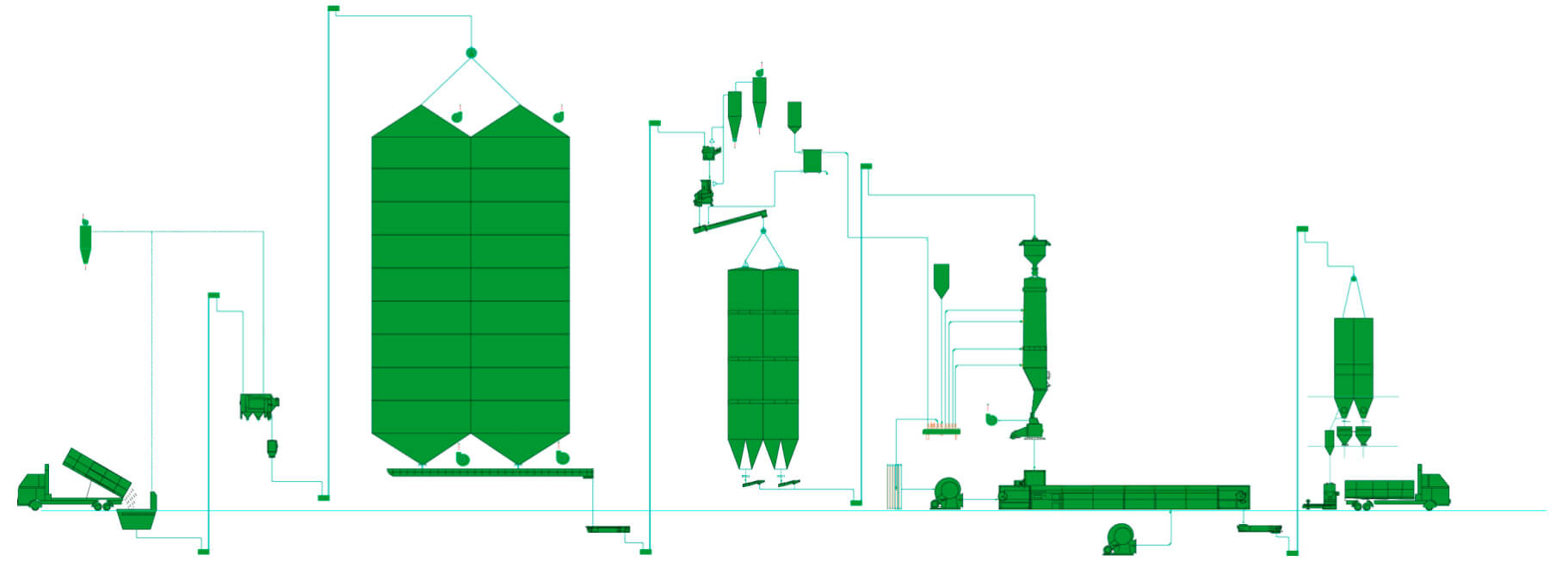 Steam Flaked Corn Production Line